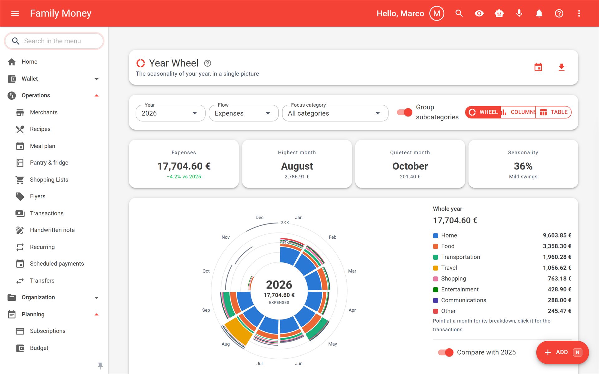Family Money en un ordenador: la Year Wheel, la estacionalidad de un año de gastos